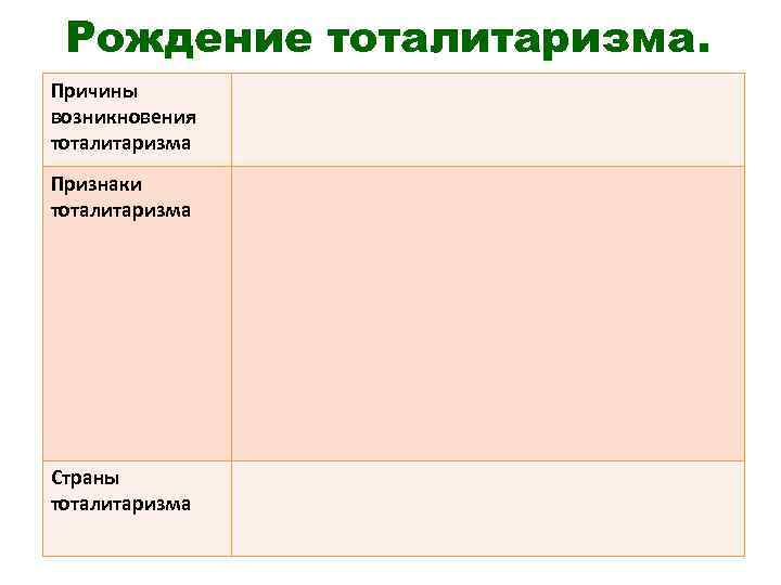 Рождение тоталитаризма. Причины возникновения тоталитаризма Признаки тоталитаризма Страны тоталитаризма 