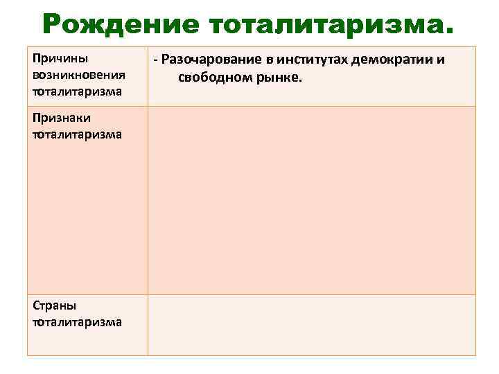 Рождение тоталитаризма. Причины возникновения тоталитаризма Признаки тоталитаризма Страны тоталитаризма - Разочарование в институтах демократии