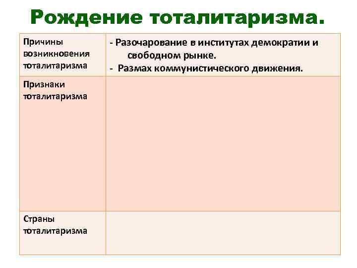 Рождение тоталитаризма. Причины возникновения тоталитаризма Признаки тоталитаризма Страны тоталитаризма - Разочарование в институтах демократии