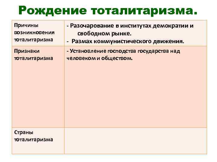 Рождение тоталитаризма. Причины возникновения тоталитаризма - Разочарование в институтах демократии и свободном рынке. -