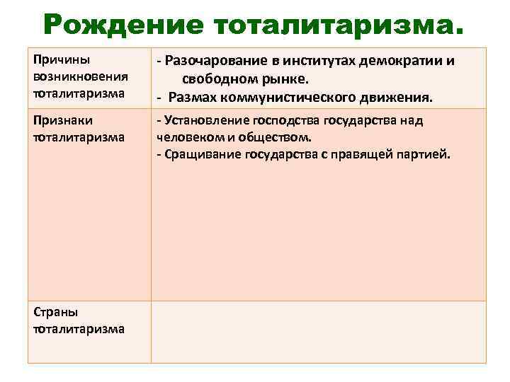 Рождение тоталитаризма. Причины возникновения тоталитаризма - Разочарование в институтах демократии и свободном рынке. -