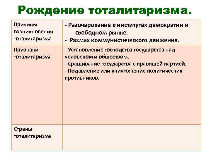 Институты демократического режима