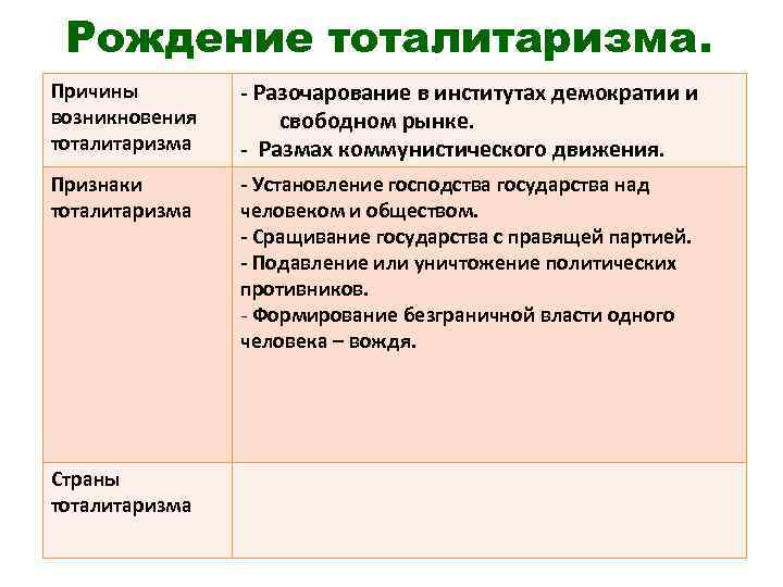 Рождение тоталитаризма. Причины возникновения тоталитаризма - Разочарование в институтах демократии и свободном рынке. -