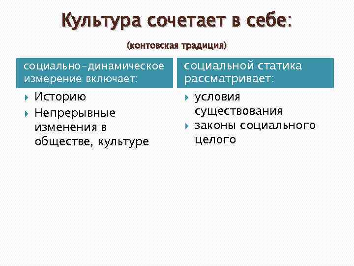 Культура сочетает в себе: (контовская традиция) социально-динамическое измерение включает: Историю Непрерывные изменения в обществе,