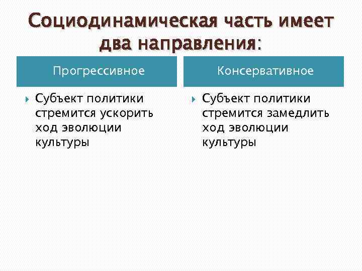 Социодинамическая часть имеет два направления: Прогрессивное Субъект политики стремится ускорить ход эволюции культуры Консервативное