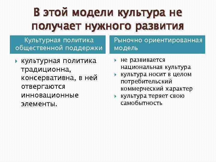 В этой модели культура не получает нужного развития Культурная политика общественной поддержки культурная политика