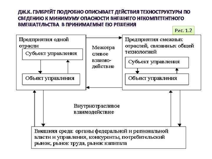 ДЖ. К. ГЭЛБРЕЙТ ПОДРОБНО ОПИСЫВАЕТ ДЕЙСТВИЯ ТЕХНОСТРУКТУРЫ ПО СВЕДЕНИЮ К МИНИМУМУ ОПАСНОСТИ ВНЕШНЕГО НЕКОМПЕТЕНТНОГО