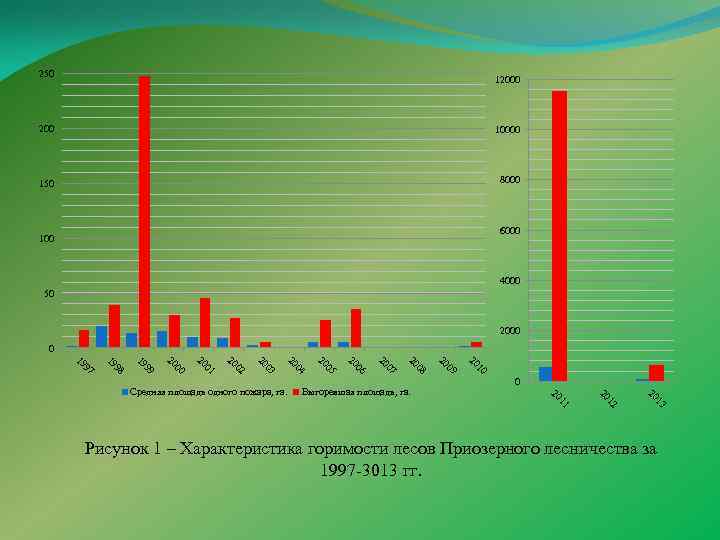 250 12000 200 10000 150 8000 6000 100 4000 50 2000 0 20 20