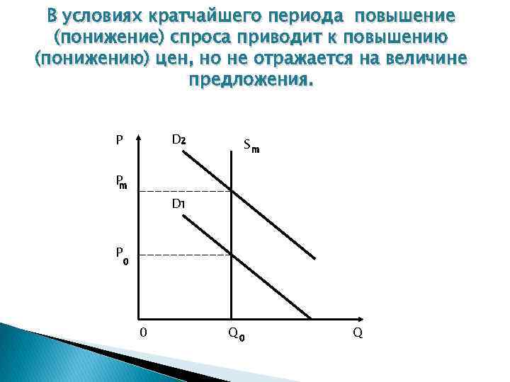 При повышении цен величина предложения