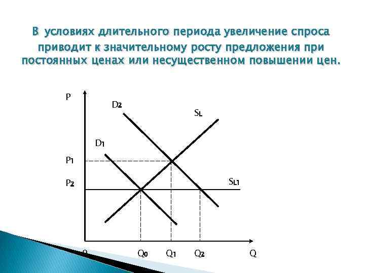 Увеличение спроса на скейтборды