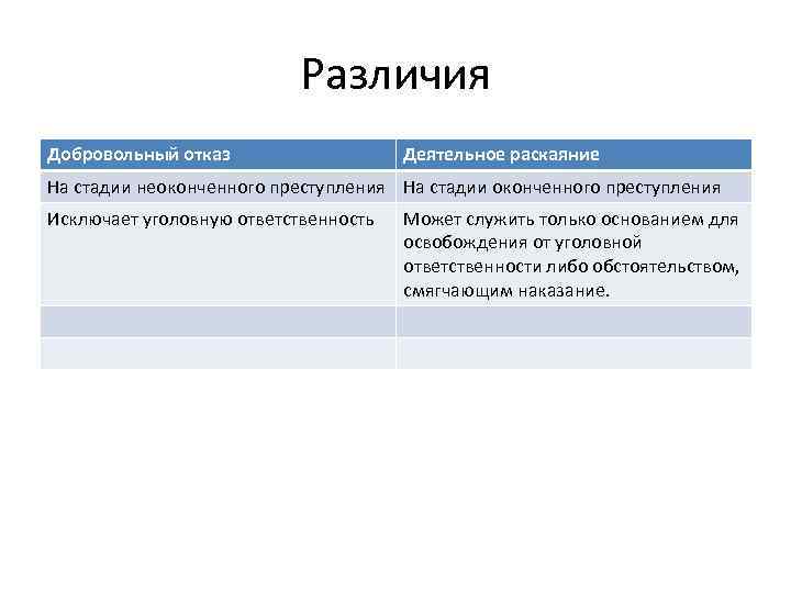 Ст деятельное раскаяние. Добровольный отказ и деятельное раскаяние. Добровольный отказ от преступления и деятельное раскаяние. Признаки добровольного отказа и деятельного раскаяния. Отличие добровольного отказа от деятельного раскаяния.