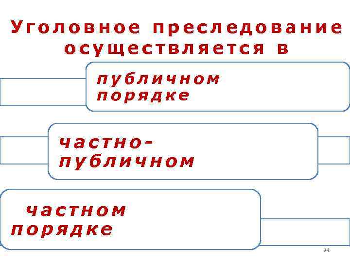 Уголовное преследование осуществляется в публичном порядке частнопубличном частном порядке 34 