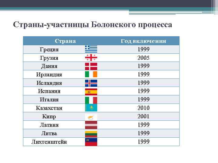 Список стран участниц в швейцарии