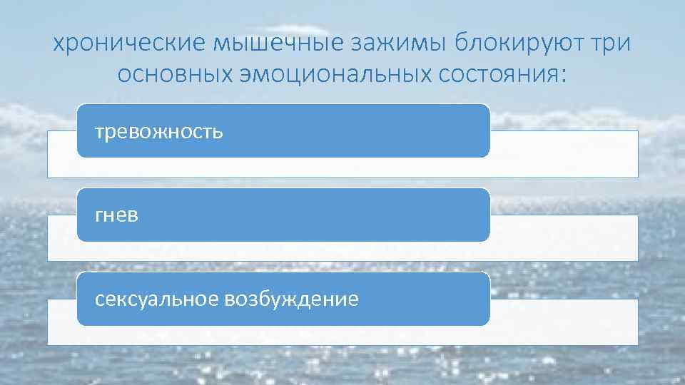 хронические мышечные зажимы блокируют три основных эмоциональных состояния: тревожность гнев сексуальное возбуждение 