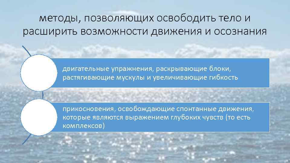 методы, позволяющих освободить тело и расширить возможности движения и осознания двигательные упражнения, раскрывающие блоки,