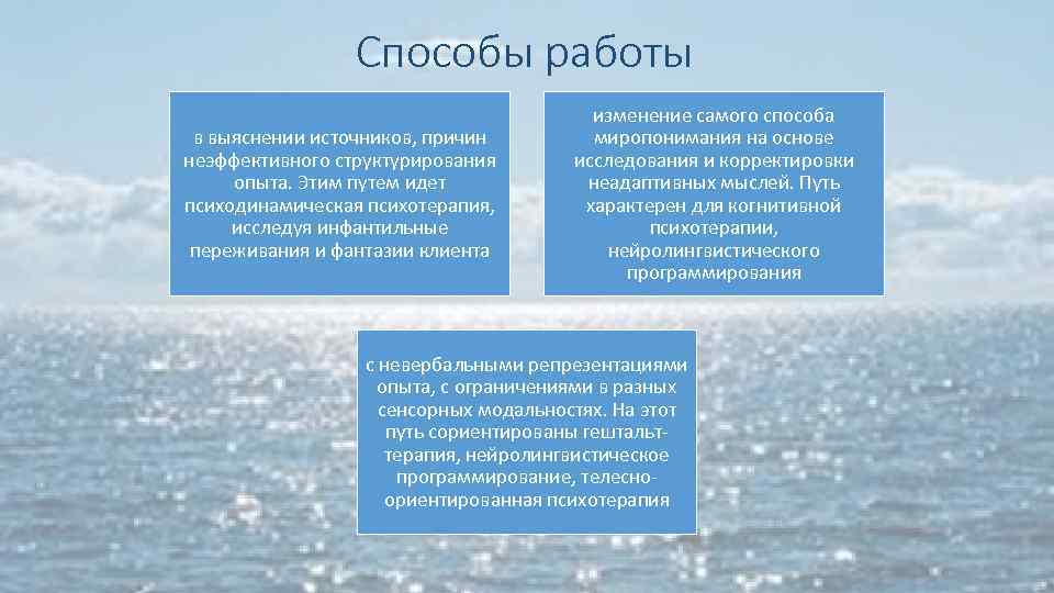 Способы работы в выяснении источников, причин неэффективного структурирования опыта. Этим путем идет психодинамическая психотерапия,