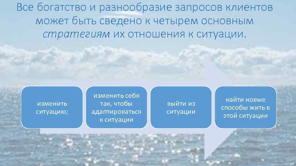 Все богатство и разнообразие запросов клиентов может быть сведено к четырем основным стратегиям их
