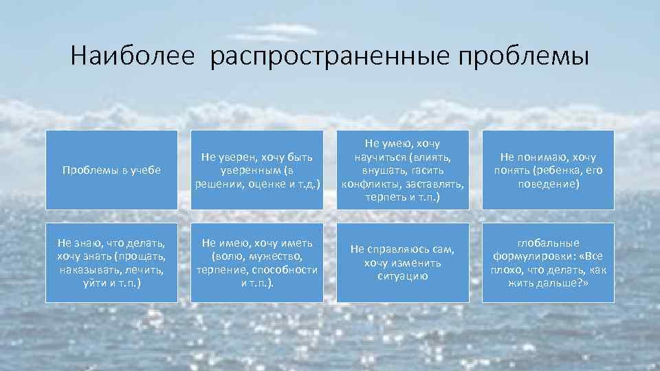 Наиболее распространенные проблемы Проблемы в учебе Не уверен, хочу быть уверенным (в решении, оценке