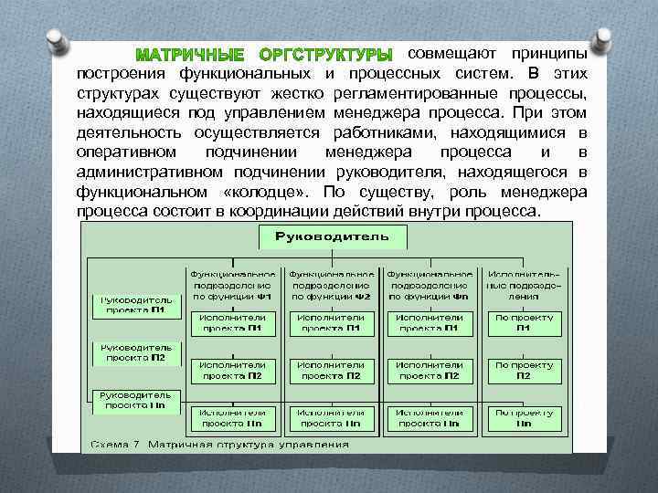  совмещают принципы построения функциональных и процессных систем. В этих структурах существуют жестко регламентированные