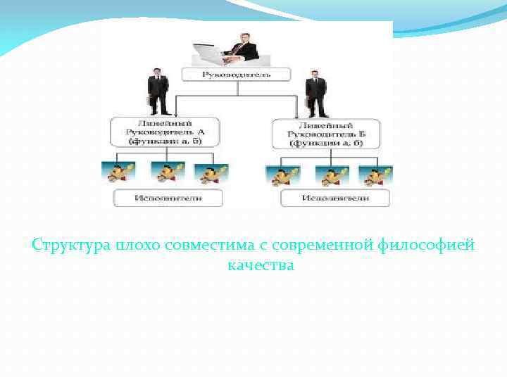 Недостатки > Достоинства Структура плохо совместима с современной философией качества 