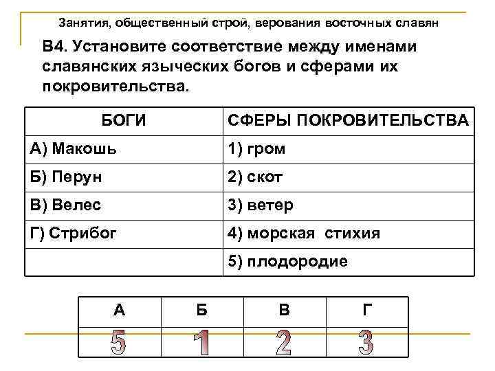 Занятия, общественный строй, верования восточных славян В 4. Установите соответствие между именами славянских языческих