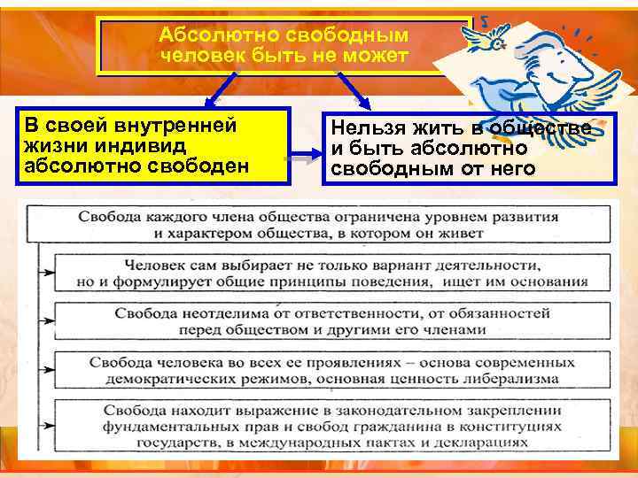Абсолютно свободным человек быть не может В своей внутренней жизни индивид абсолютно свободен Нельзя