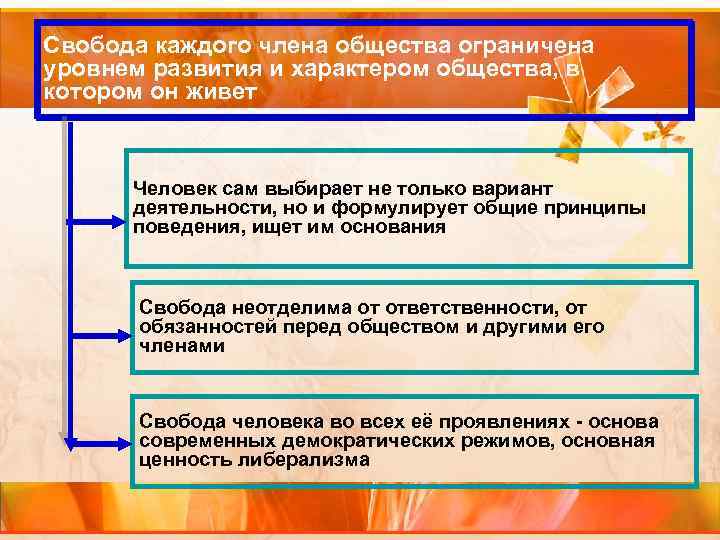 Свобода каждого члена общества ограничена уровнем развития и характером общества, в котором он живет