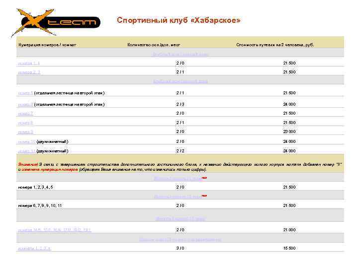 Спортивный клуб «Хабарское» Нумерация номеров / комнат Количество осн. /доп. мест Стоимость путевки на
