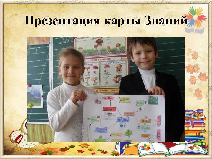 Презентация карты Знаний 