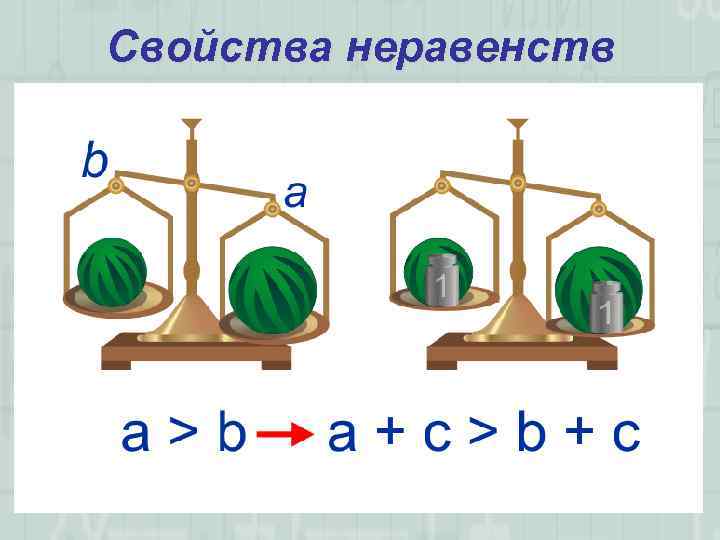 Свойства неравенств 