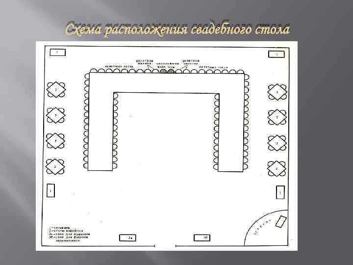 Схема расположения свадебного стола 