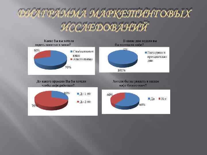 ДИАГРАММА МАРКЕТИНГОВЫХ ИССЛЕДОВАНИЙ 