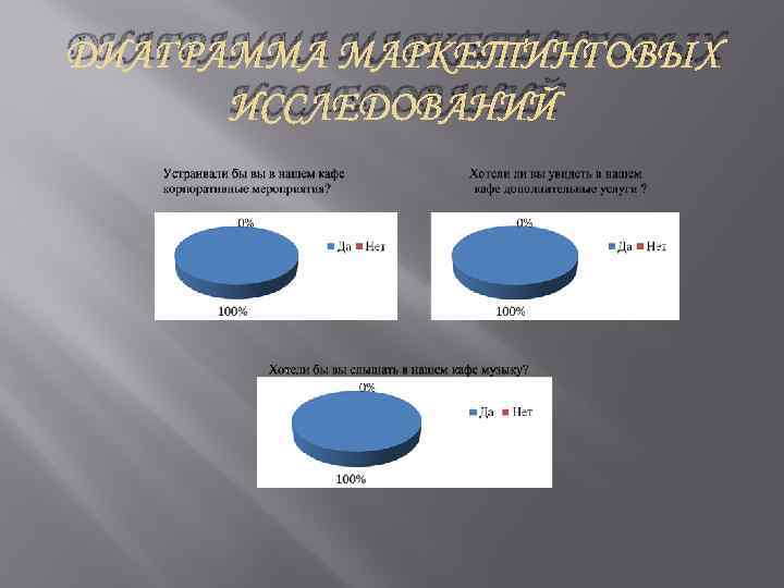 ДИАГРАММА МАРКЕТИНГОВЫХ ИССЛЕДОВАНИЙ 