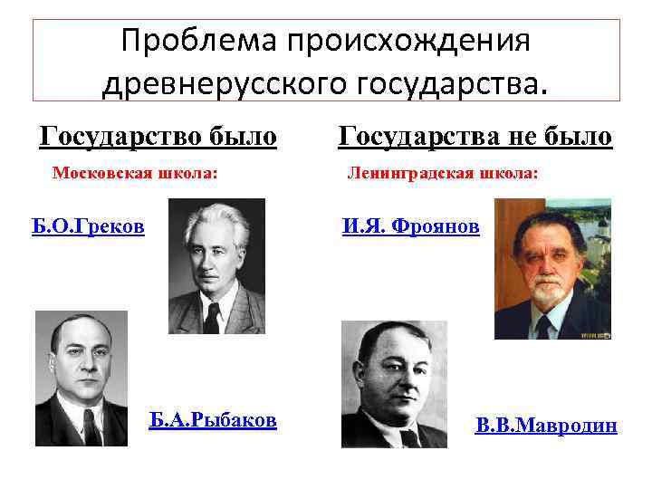 Проблема происхождения древнерусского государства. Государство было Московская школа: Б. О. Греков Государства не было