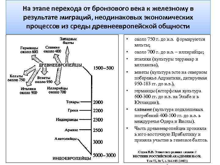На этапе перехода от бронзового века к железному в результате миграций, неодинаковых экономических процессов