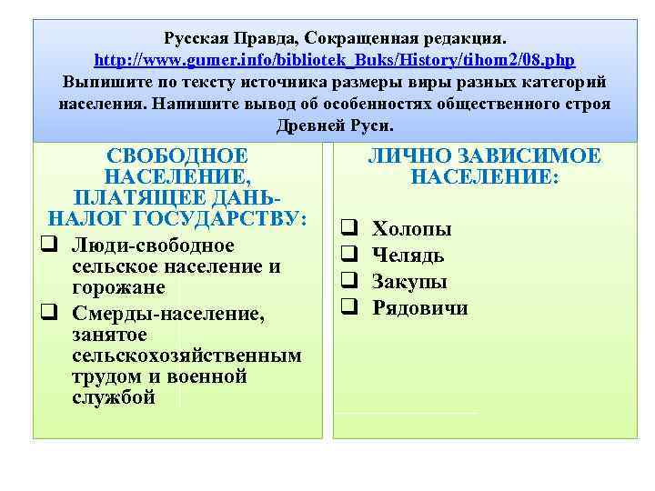 Русская Правда, Сокращенная редакция. http: //www. gumer. info/bibliotek_Buks/History/tihom 2/08. php Выпишите по тексту источника