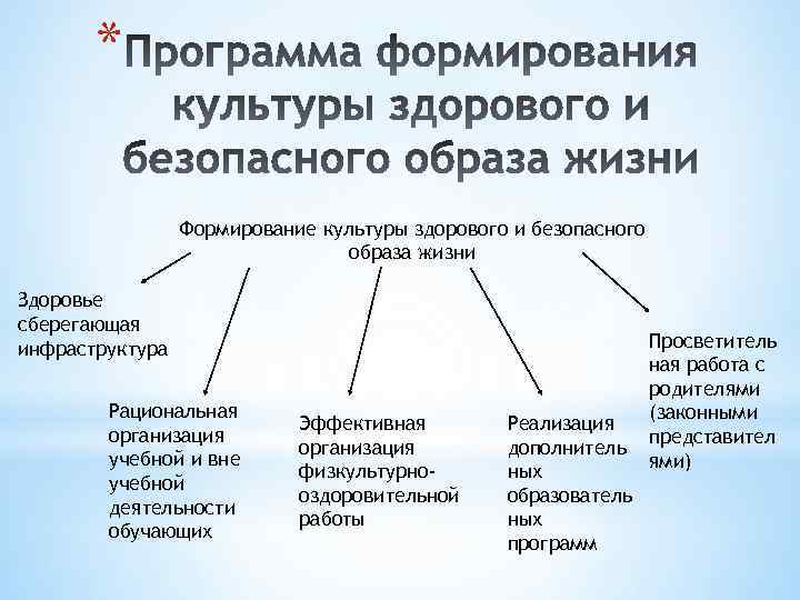 Формирование культуры здоровья. Культура здорового и безопасного образа жизни. Уровни формирования культуры здоровья. Формирование культуры здорового образа жизни. Воспитание культуры здорового образа жизни.