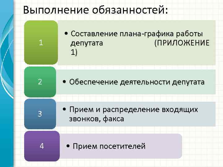 Выполнение обязанностей: 1 • Составление плана-графика работы депутата (ПРИЛОЖЕНИЕ 1) 2 • Обеспечение деятельности