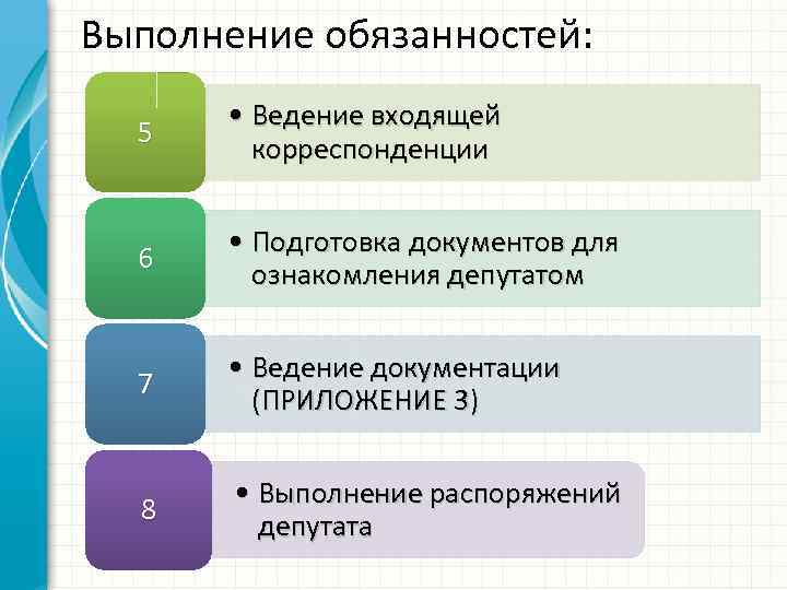 Выполнение обязанностей: 5 • Ведение входящей корреспонденции 6 • Подготовка документов для ознакомления депутатом