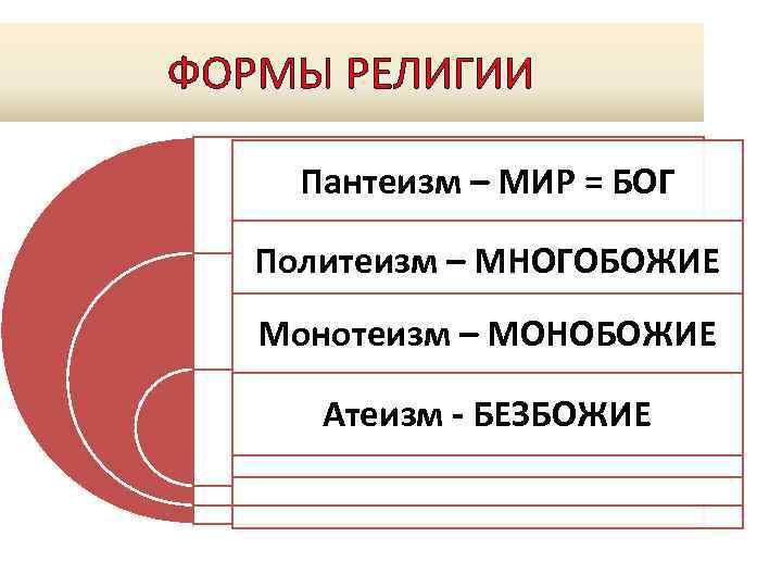 Формы религии