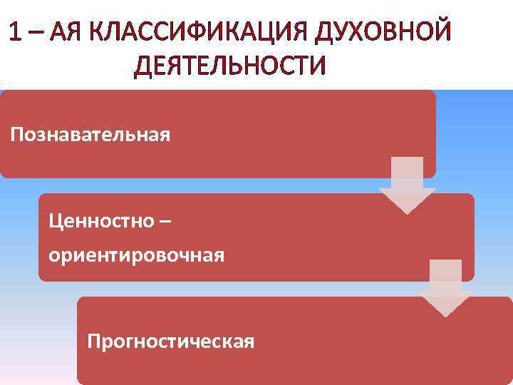 План егэ духовная деятельность