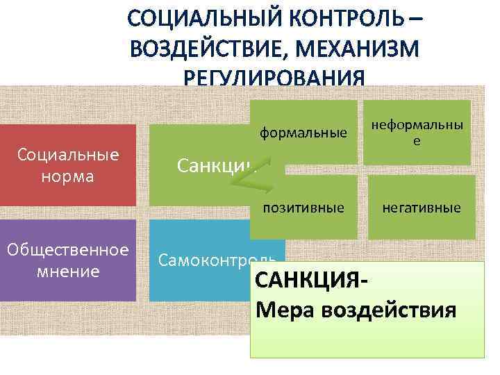 Неформальные формы социального контроля