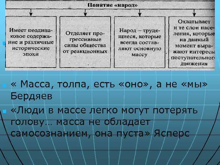 Участники исторического процесса n n n Народ « Масса, толпа, есть «оно» , а