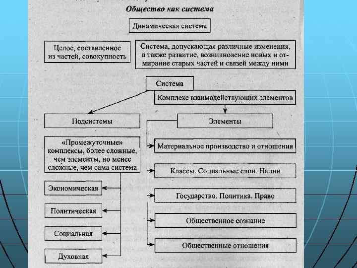 План современное общество