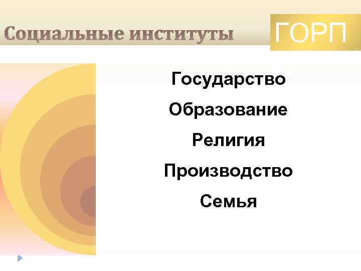 ГОРП С Государство Социальные институты Образование Религия Производство Семья 