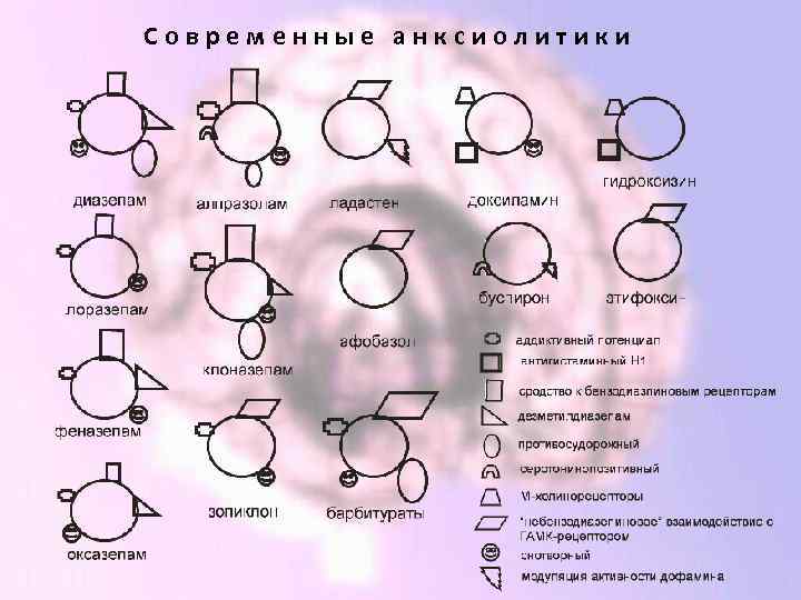 Современные анксиолитики 