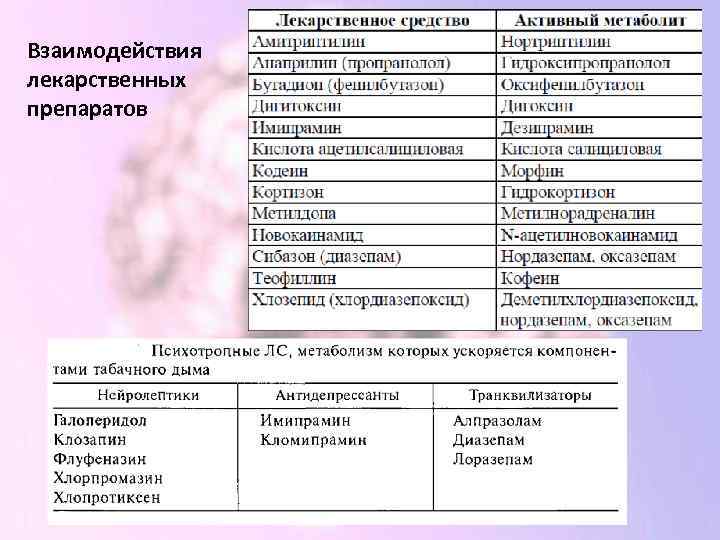 Взаимодействия лекарственных препаратов 