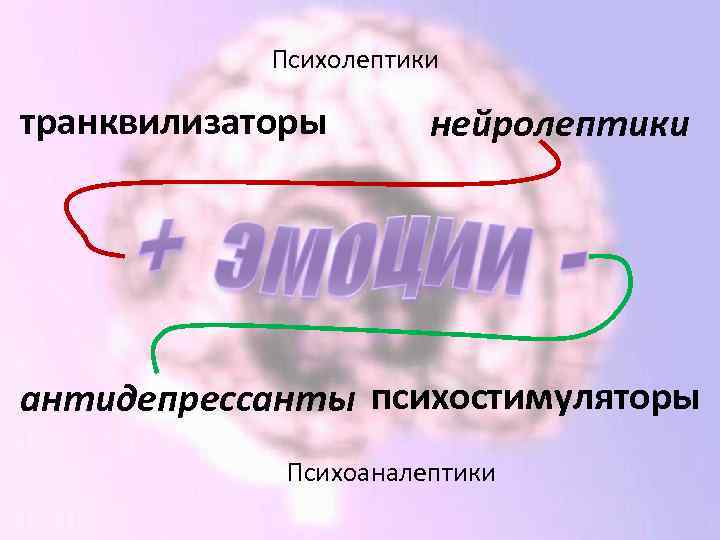 Психолептики. Классификация психоаналептиков. Нейролептики Психолептики. Психолептики и Психоаналептики. Психолептики фармакология.