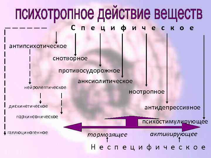 С п е ц и ф и ч е с к о е антипсихотическое