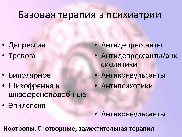 Базовая терапия в психиатрии • Депрессия • Тревога • Биполярное • Шизофрения и шизофреноподоб-ные